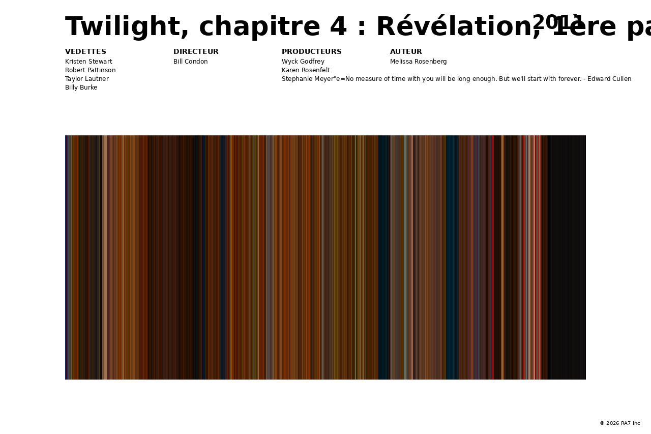 Aperçu de l’affiche pour Twilight, chapitre 4 : Révélation, 1ère partie